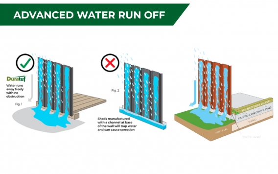 Advanced water runoff medium