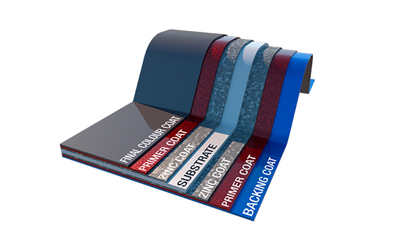 Steel coatings layers v2