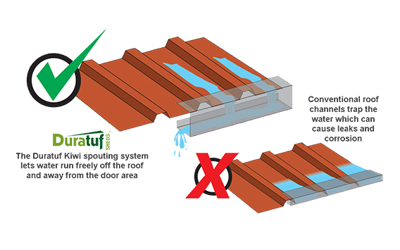 Spouting Diagram